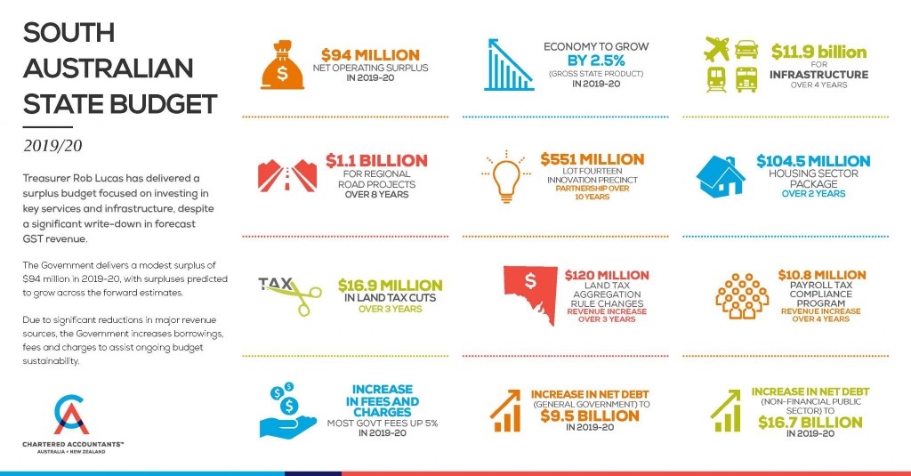 SA Budget 2019 infographic