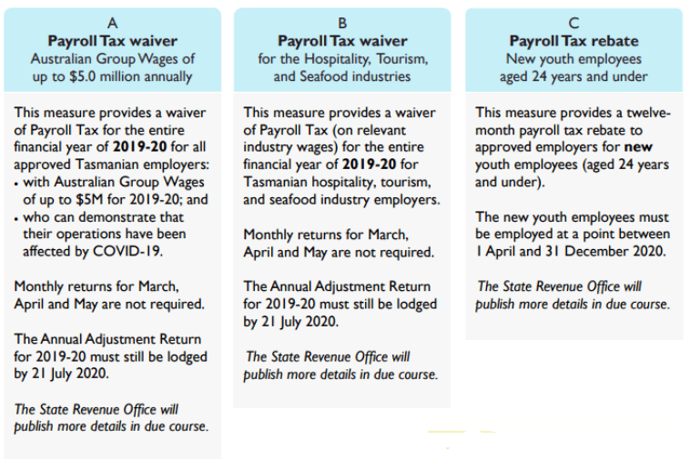 covid-19-resource-hub-stimulus-payments-measures-perks