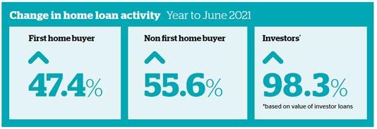 House Lending Restrictions